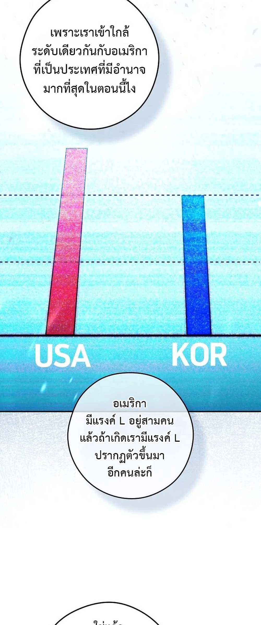 Civil Servant Hunters S-Class Resignation Log บันทึกการลาออกของฮันเตอร์ข้าราชการแรงค์ S แปลไทย