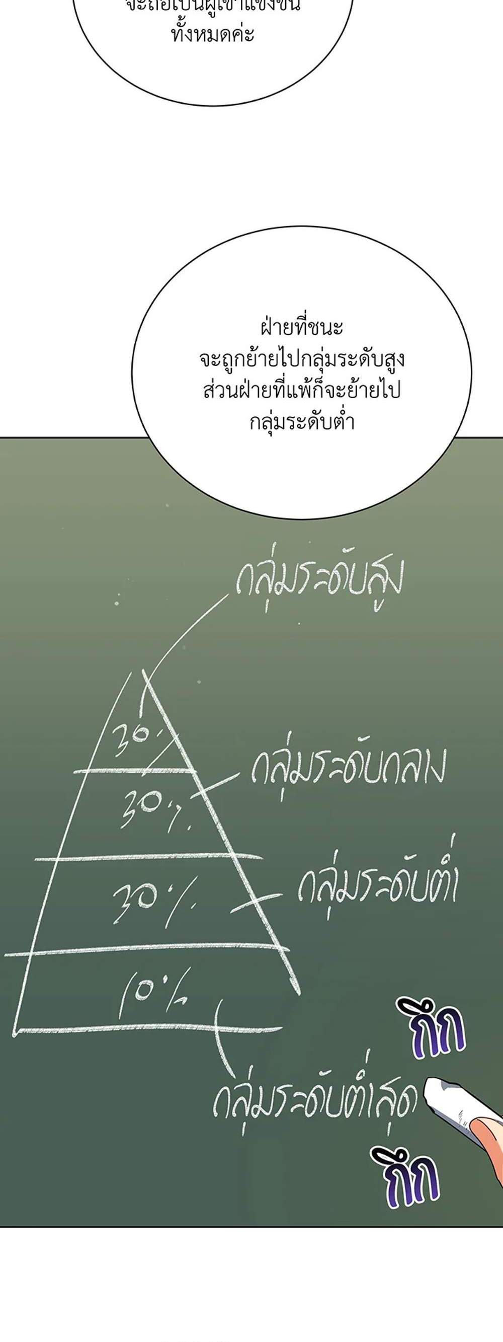 Necromancer Academy’s Genius Summoner แปลไทย