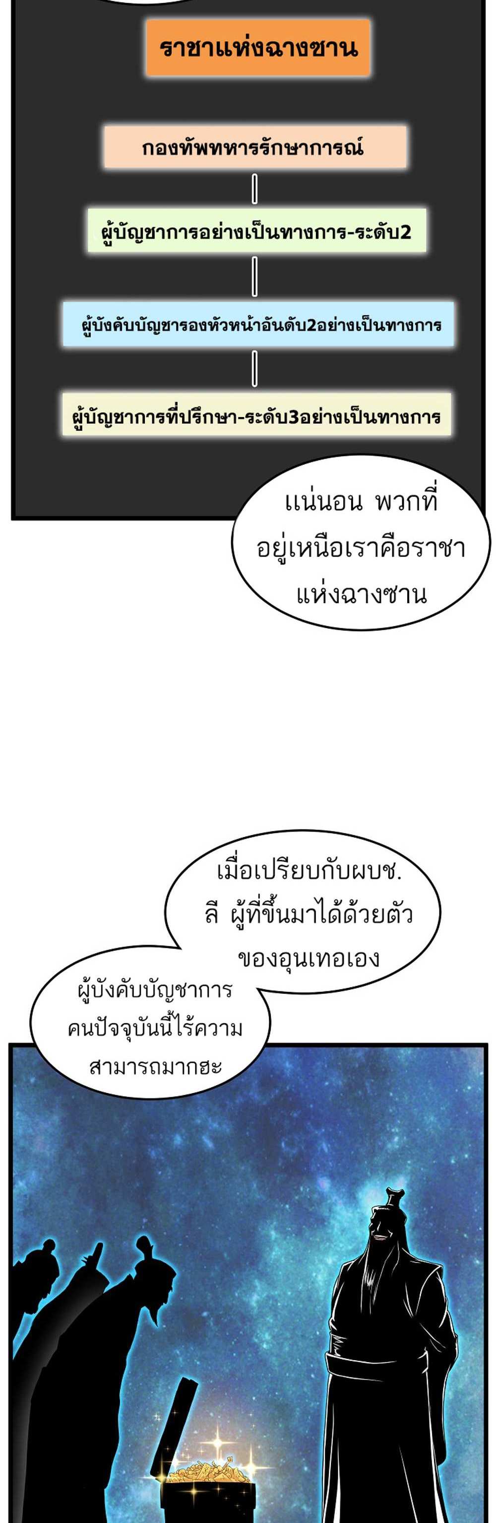 Murim Login แปลไทย