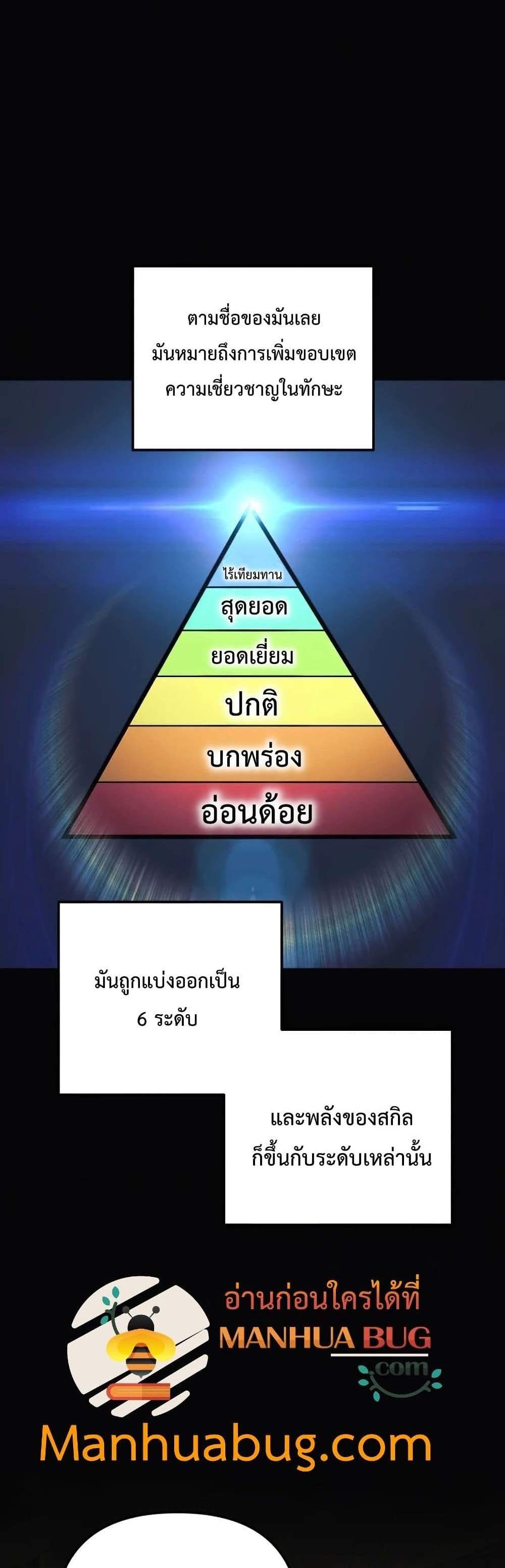 My Daughter is the Final Boss แปลไทย