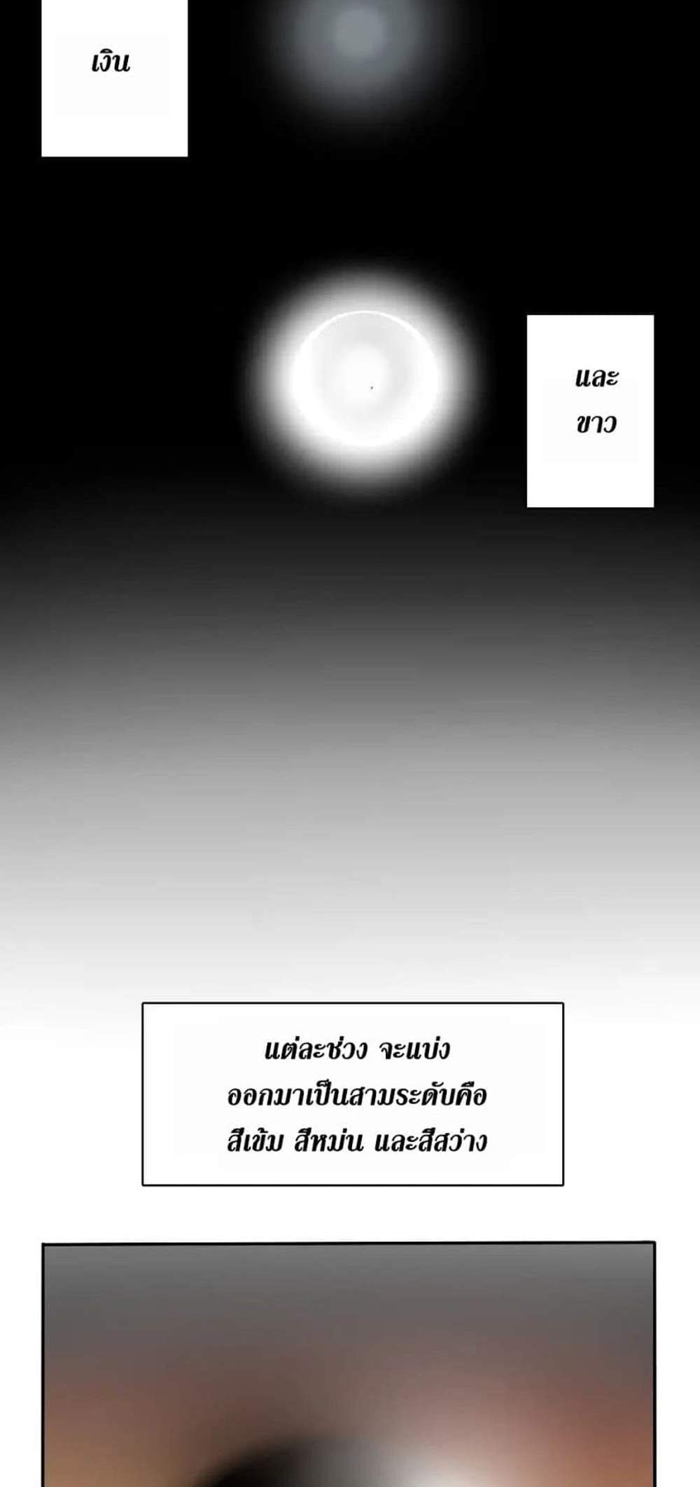 The Beginning After the End แปลไทย