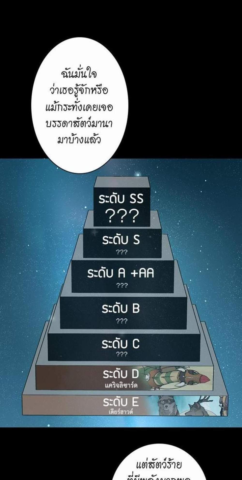 The Beginning After the End แปลไทย