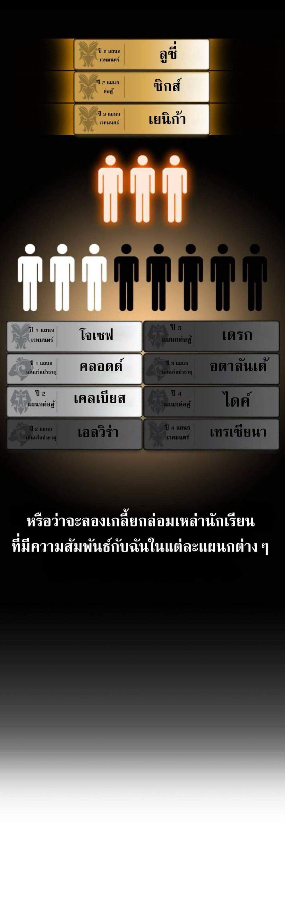 The Extra’s Academy Survival Guide สุดยอดคู่มือเอาชีวิตรอดในอคาเดมี แปลไทย