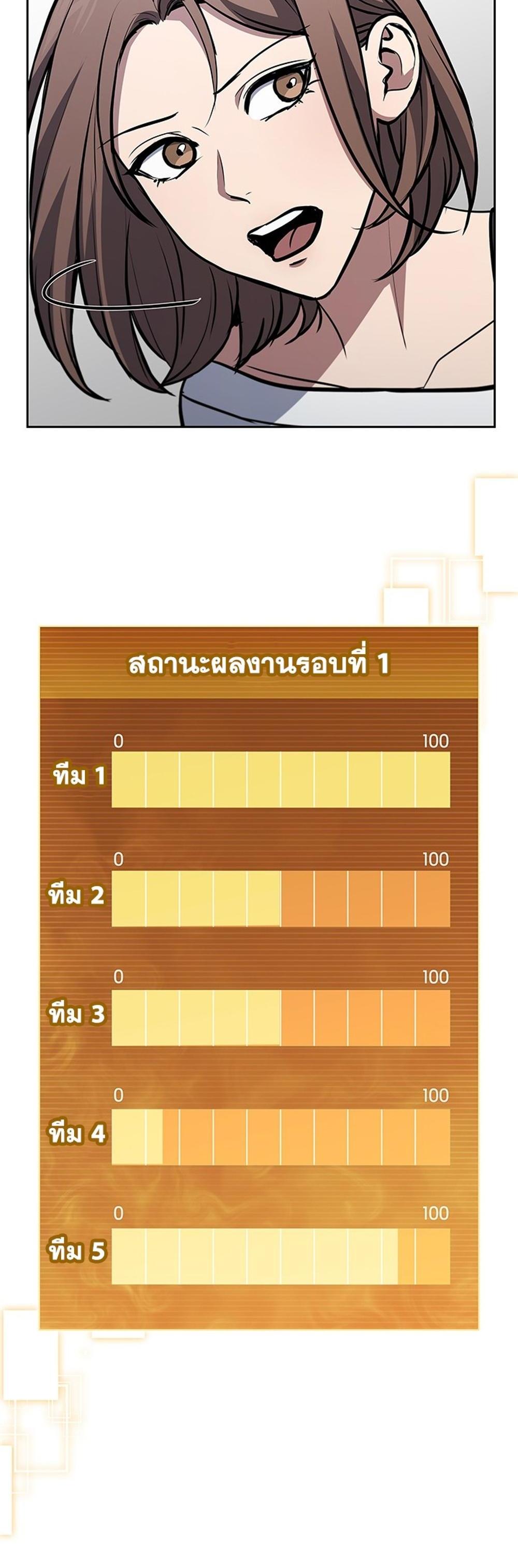 How to survive restructuring แปลไทย