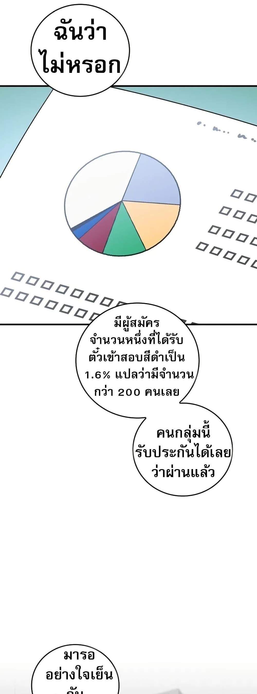 I Became the Childhood Friend of the Middle Boss ฉันกลายเป็นสหายของบอสระดับกลางไปเสียแล้ว แปลไทย