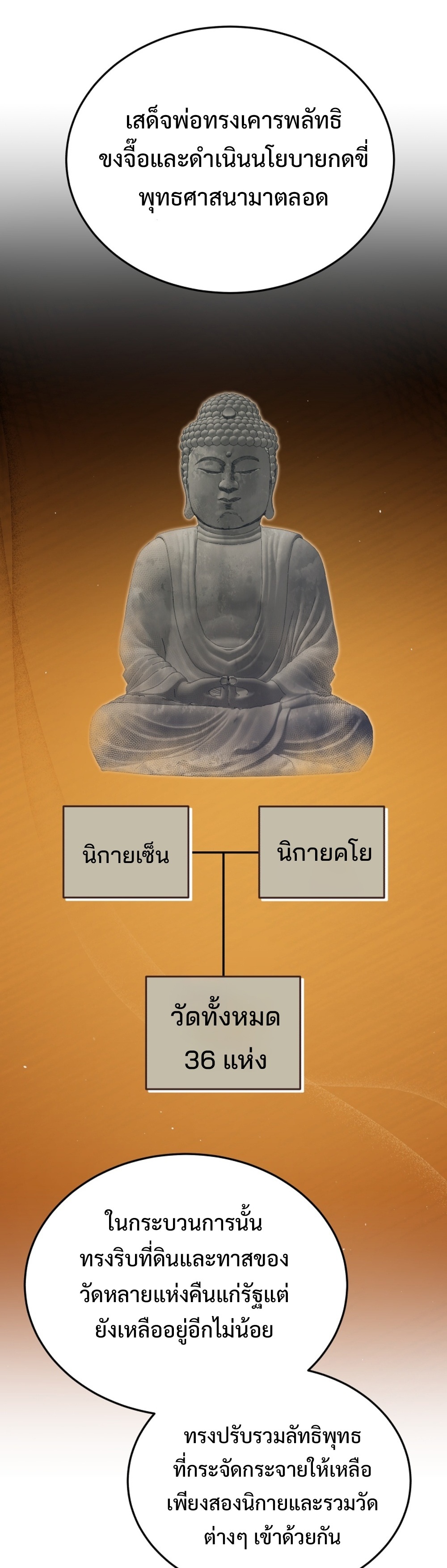 Black Corporation Joseon แปลไทย