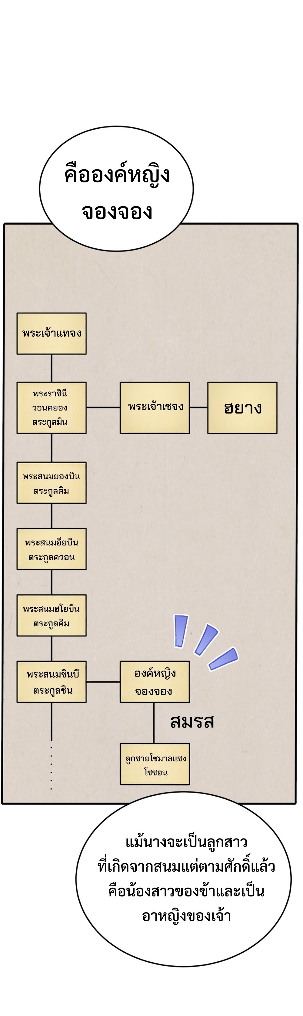 Black Coperation Joseon แปลไทย