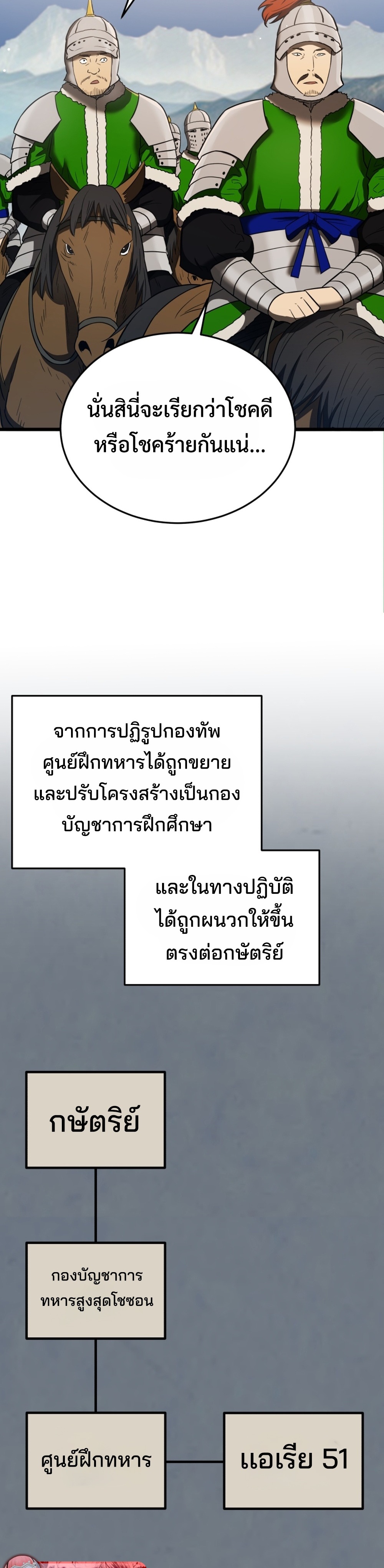 Black Coperation Joseon แปลไทย