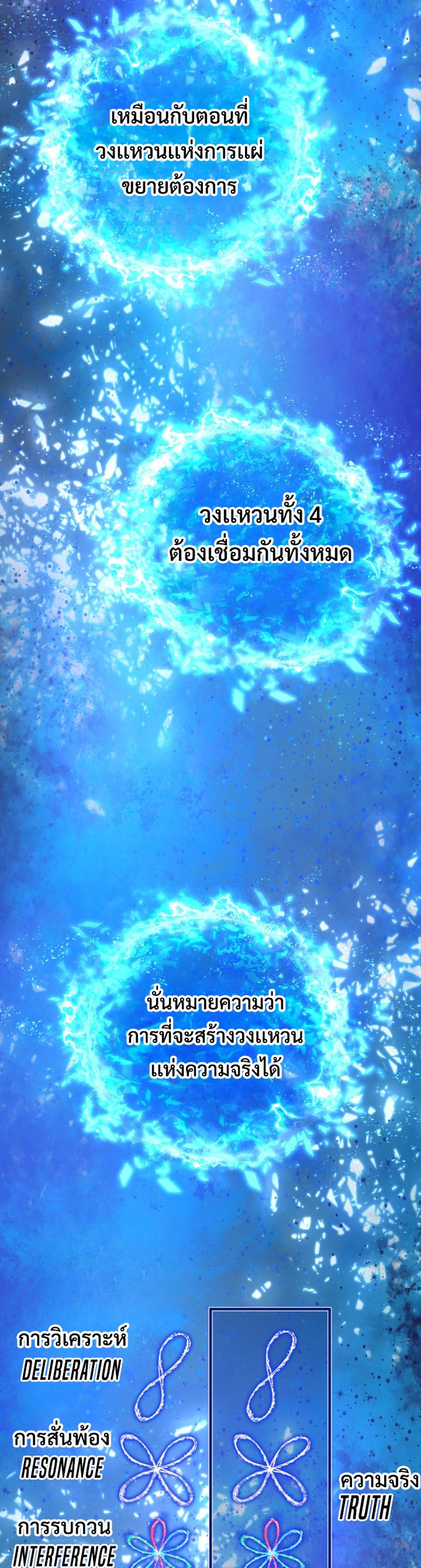 The Return of the Mythical Archmage แปลไทย