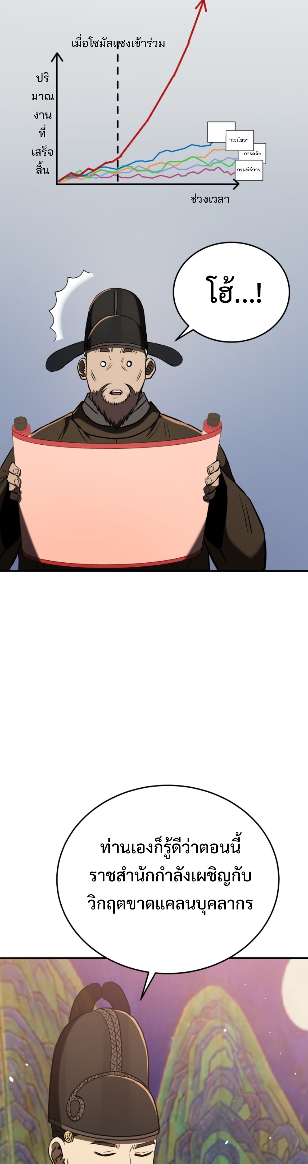 Black coperation Joseon แปลไทย
